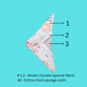 Cut piece material, showing the 3 layers of material used in the product. Muslin Baby products